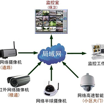 安防監(jiān)控系統(tǒng)核心設(shè)備解析與成本分析